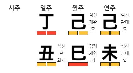 이효리 사주, 일주까지만