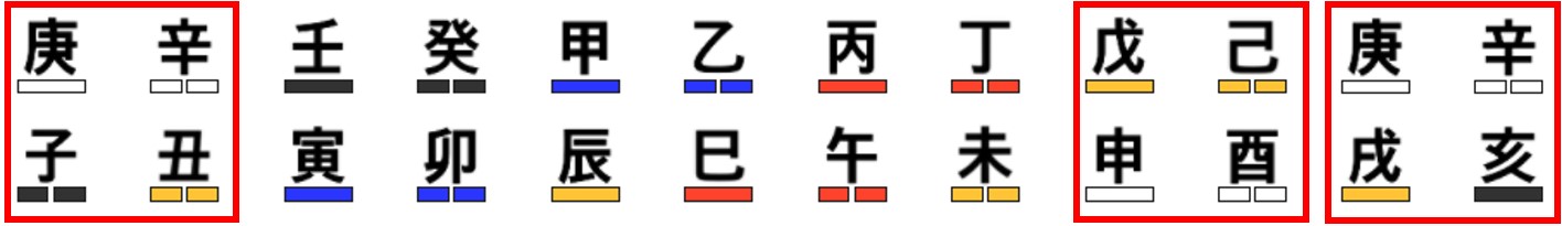 이효리 사주, 시주 추측